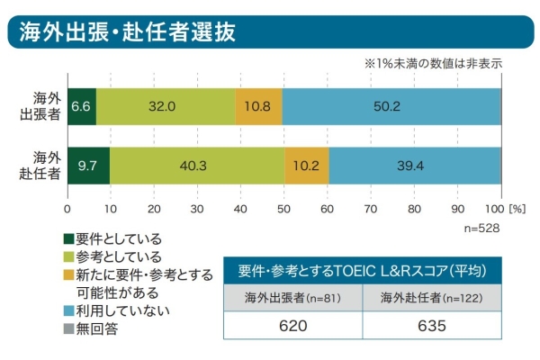 海外赴任