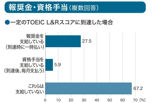 報奨金