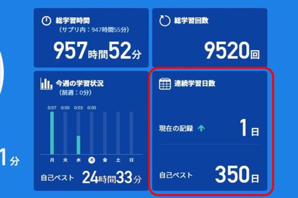 スタディサプリTOEIC学習記録